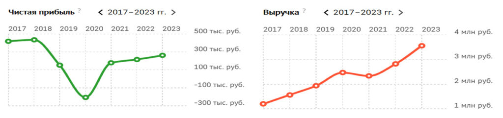 О компании