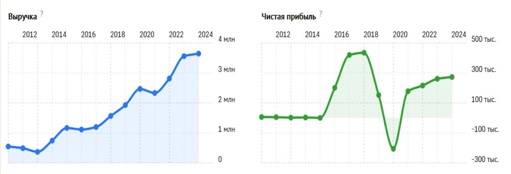 О компании