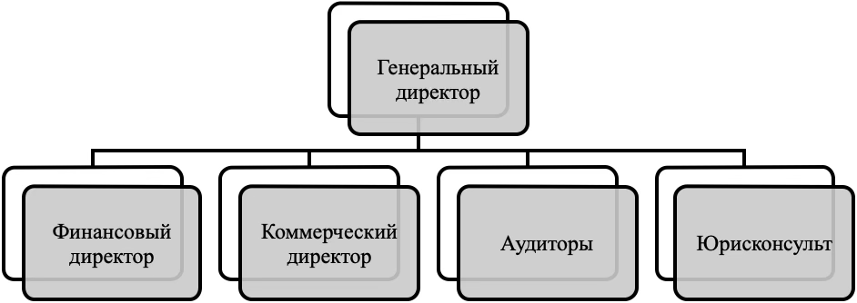 Сотрудники Сотрудники
